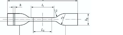 tensile test specimen dimensions iso 527|iso 527 2 2012 pdf.